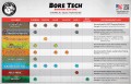 BoreTech_chemical-selection-guide-webready-1.jpg