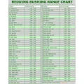 Redding-bushing-tytanowy-redding-lista.webp